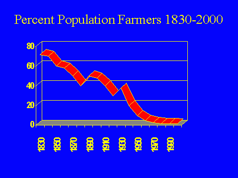 population_farmers