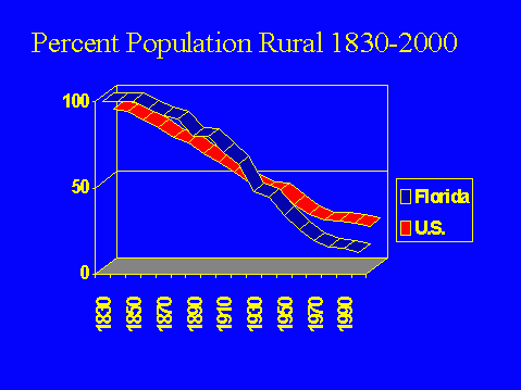 population_rural